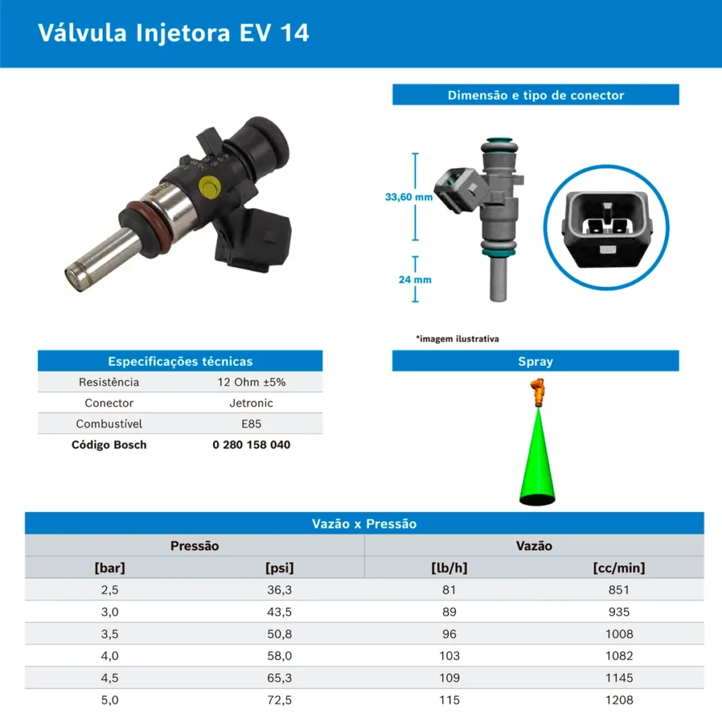 bico injetor 108 lbs bosch — 4 BICOS INJETORES 108 LBS/H BOSCH ORIGINAL ALTA IMPEDANCIA #0280.158.040