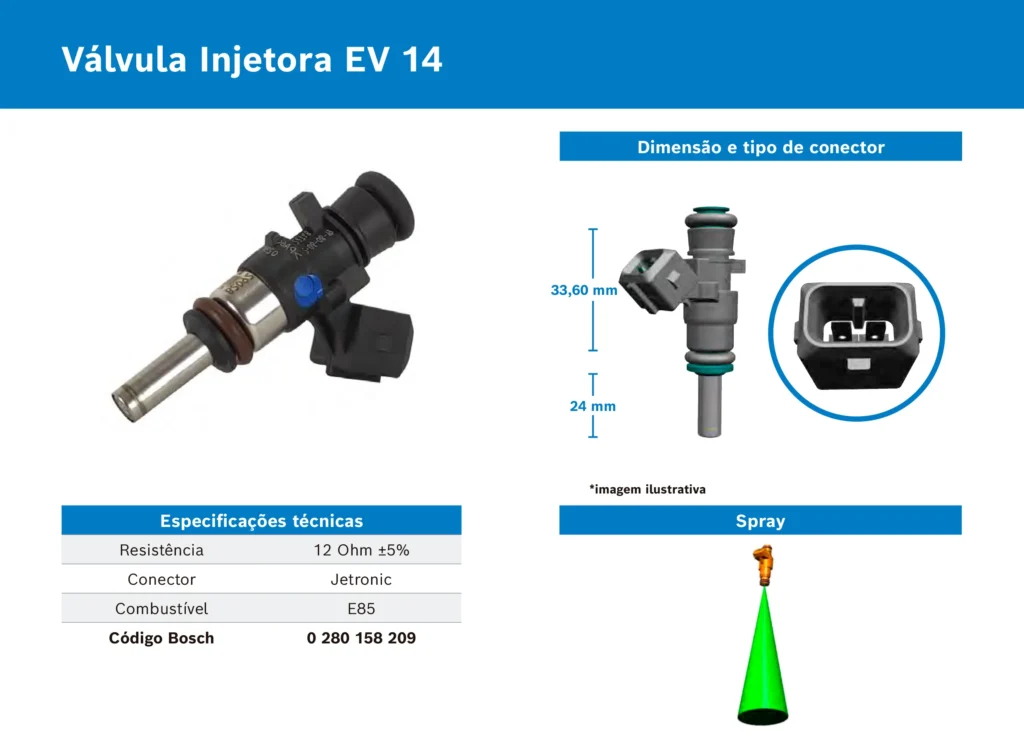 bico injetor 80 lbs bosch — 4 BICOS INJETORES 80 LBS/H BOSCH ORIGINAL ALTA IMPEDANCIA #0280.158.209