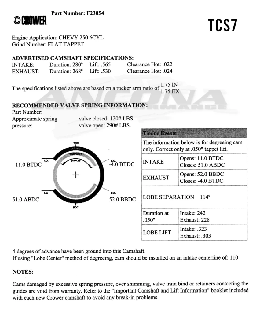 COMANDO DE VALVULAS GM OPALA 6 CIL CROWER TURBO TCS7 (280x268 / .565 x .530 / 114)